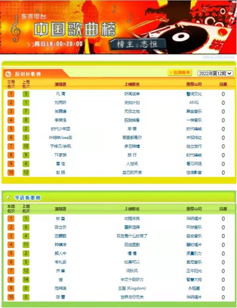 00后音乐小魔女凡清持续登榜首《听闻彼岸》已入歌单