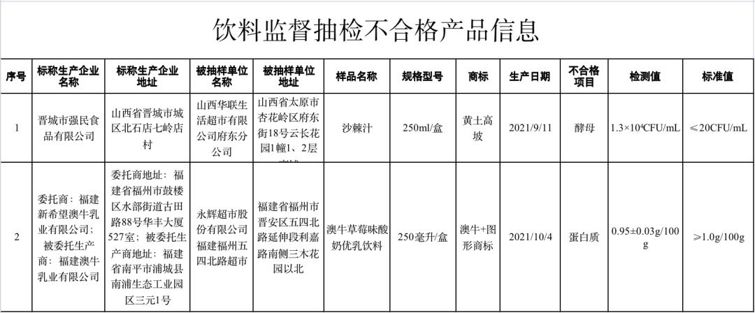无锡2批次食品抽检不合格,提醒注意这11批次食品抽检不合格