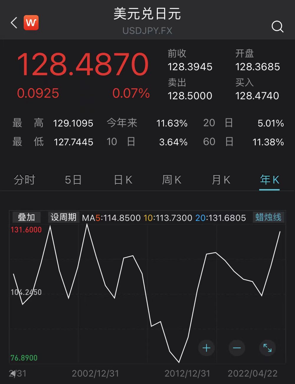 日元走跌影响,日元跌了