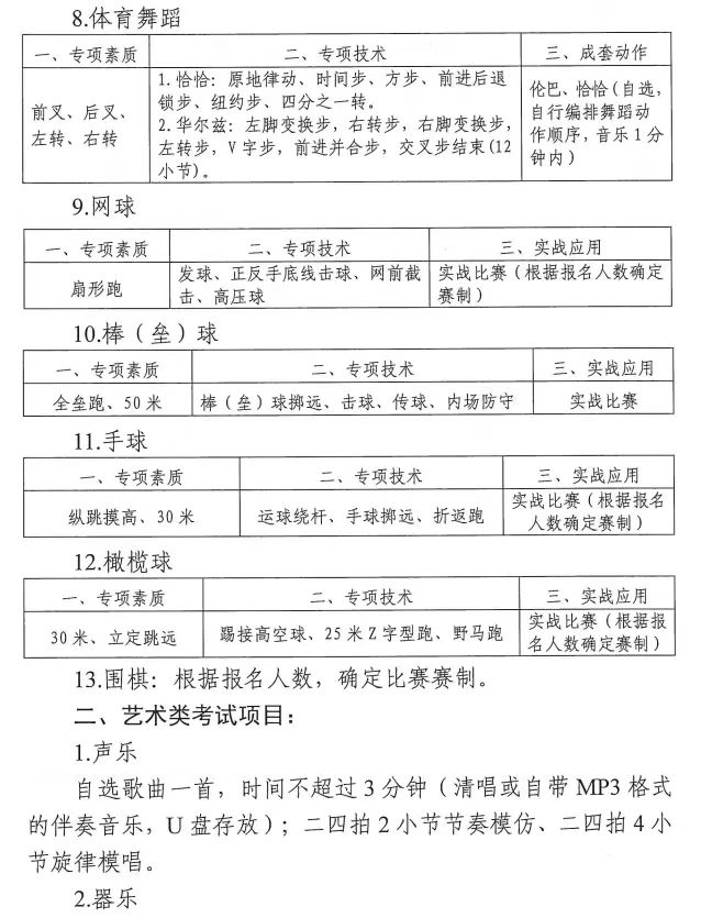 中考直通车|@连云港初中毕业生，体育、艺术、科技特长生5月16日报名，有这些学校给你选……