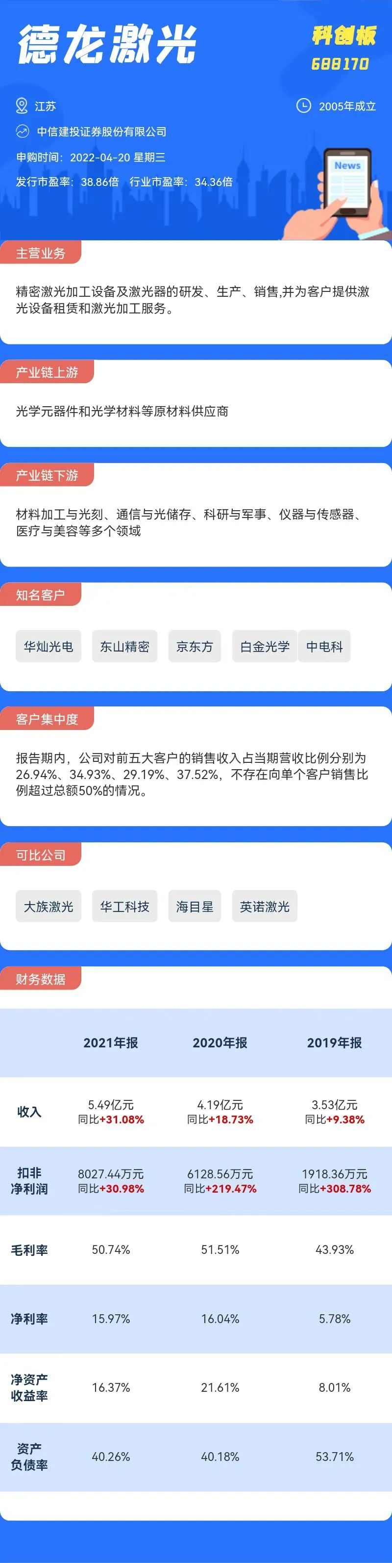 科创板盈利新股也破发了怎么办？目前打新需要五点攻略
