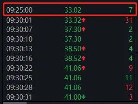 鑲＄エ鍙浆鍊哄ソ鍋氬悧,鍙浆鍊鸿秴鐭嚎鏄笉鏄毦鍋氫簡
