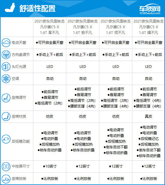 东风雪铁龙凡尔赛c5x优缺点,东风雪铁龙c5凡尔赛试驾