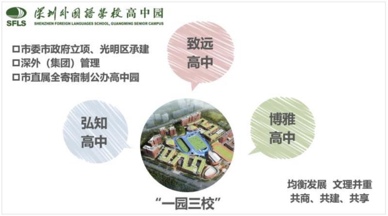 深圳外国语学校高中园预约参观,广东深圳新外国语学校