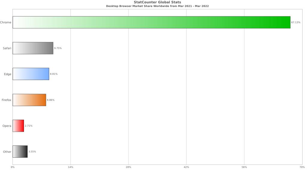 微软浏览器发展史,微软ie浏览器退役了怎么办