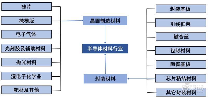 半导体6寸硅片国产化,半导体硅片材料技术突破前景可期