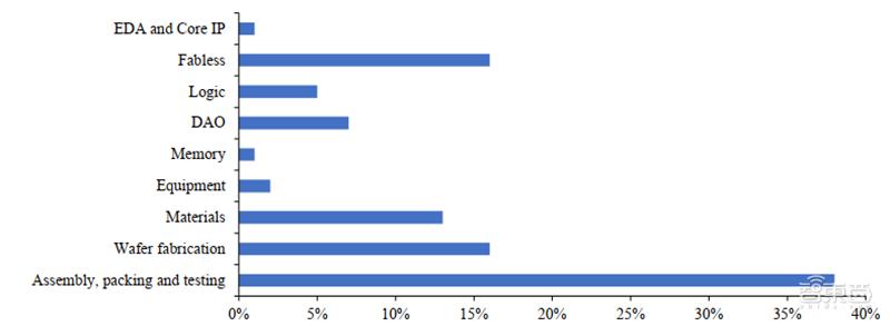 半导体6寸硅片国产化,半导体硅片材料技术突破前景可期