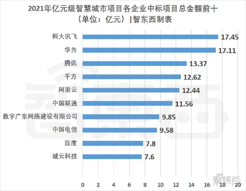 bat争夺汽车智能化,bat征服全世界