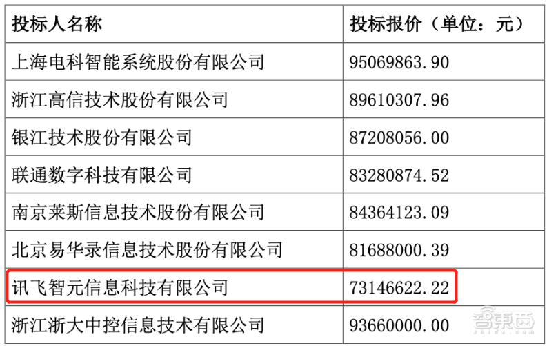 bat争夺汽车智能化,bat征服全世界