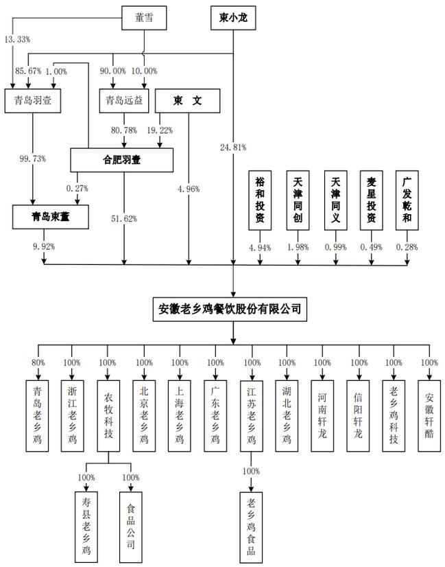 咯咯哒老乡鸡原版视频,咯咯哒老乡鸡联名
