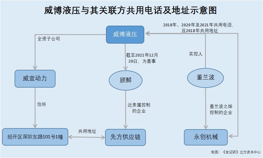 江苏威博液压2021年营业收入,江苏威博液压股份有限公司怎么样