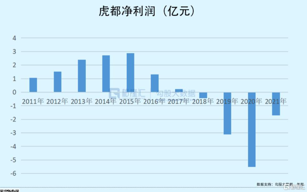 虎都2020款冬季500元以上男装,虎都男装最新消息