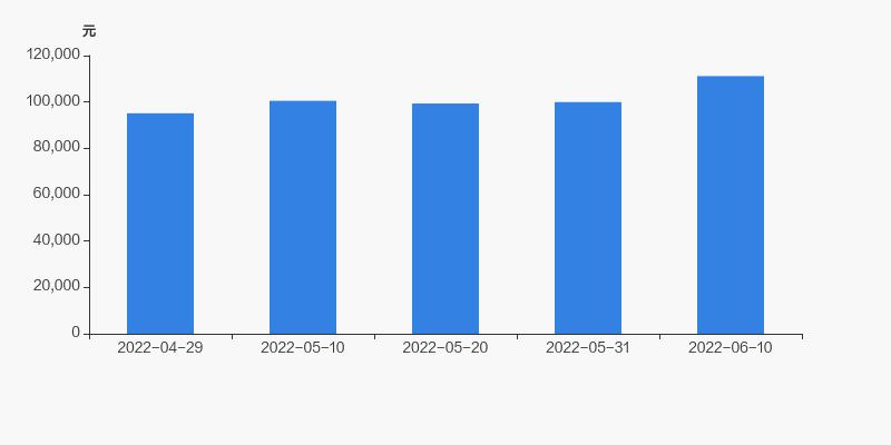 际华股票股东户数减少,际华集团最新持股消息