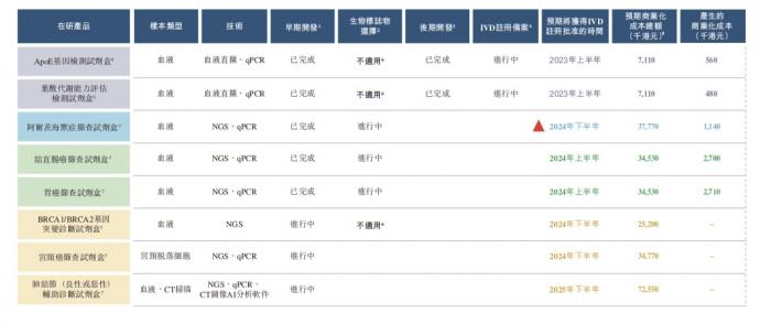 医健IPO解码｜背靠美年健康市占率第一，美因基因成色到底几何？