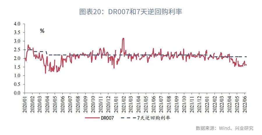 市场资金方向预判,市场预期收益率从哪里看