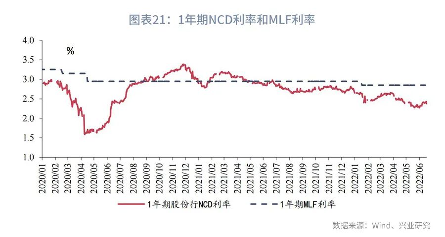 市场资金方向预判,市场预期收益率从哪里看