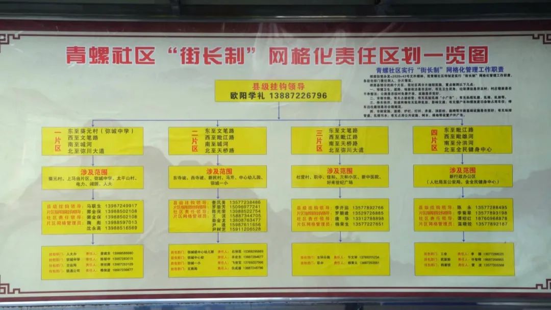 弥渡县城镇规划,弥渡县各乡镇发展规划