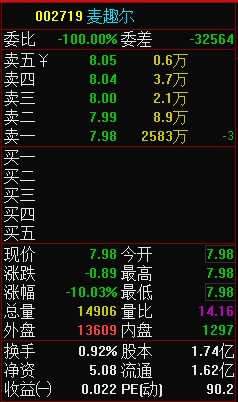 新疆麦趣尔哪批不合格,新疆麦趣尔牛奶抽检不合格吗