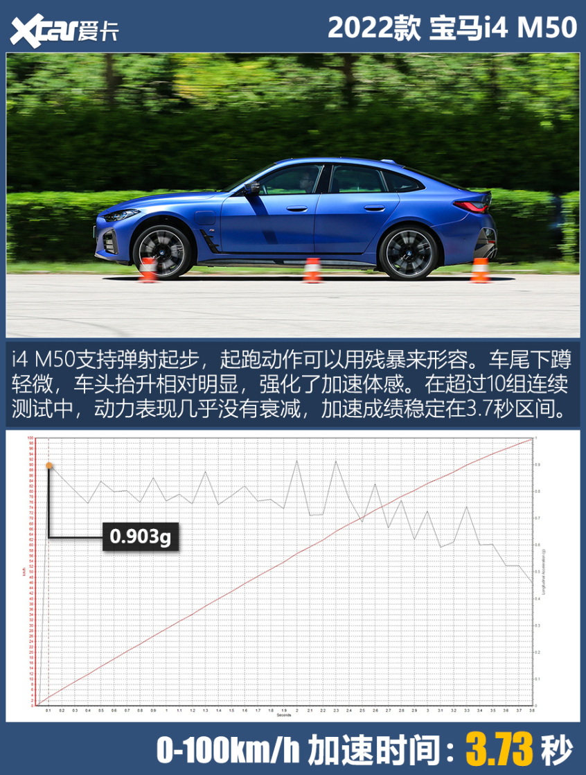 宝马i4m50测试,宝马i4m50和m4谁好开