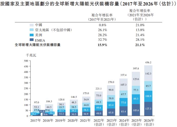 光伏古瑞瓦特逆变器7000kw多少钱,光伏逆变器价格古瑞瓦特