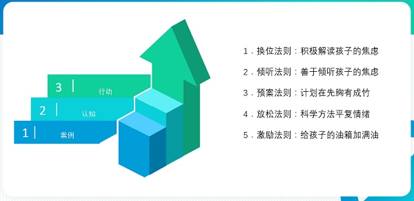 中高考心理疏导与压力缓解,考前压力大如何调整心态