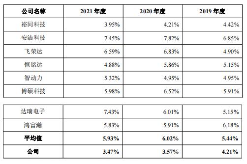 光大同创营收保持上涨背后：重点产品毛利率大降疑与一项收购有关一致行动人令企业治理存隐忧且曾涉“农地商用”