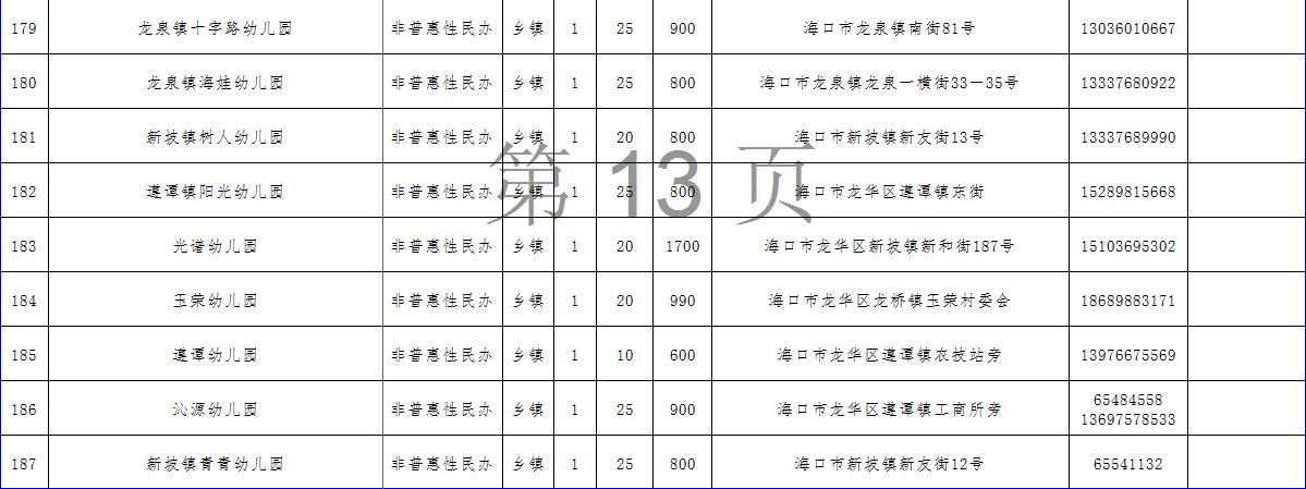 2020年海口秋季幼儿园招生一览表,海口市2018年公办幼儿园招生