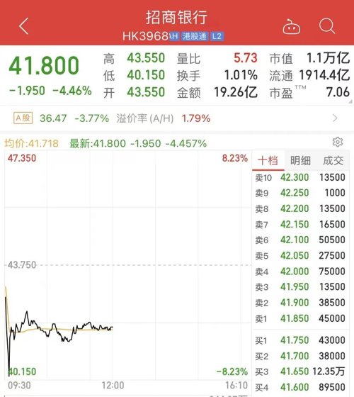 招商银行股市大跌原因分析,招商银行股票今日下跌是什么原因