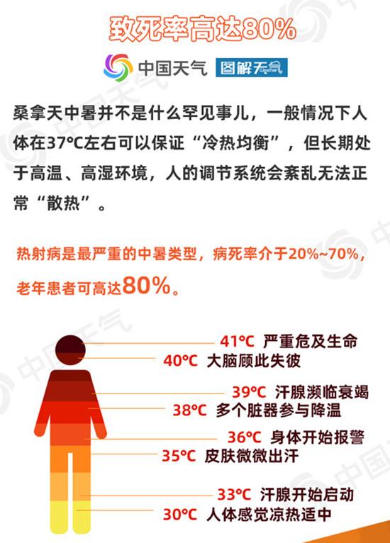 待机高温多少度,多个城市40度高温超长待机