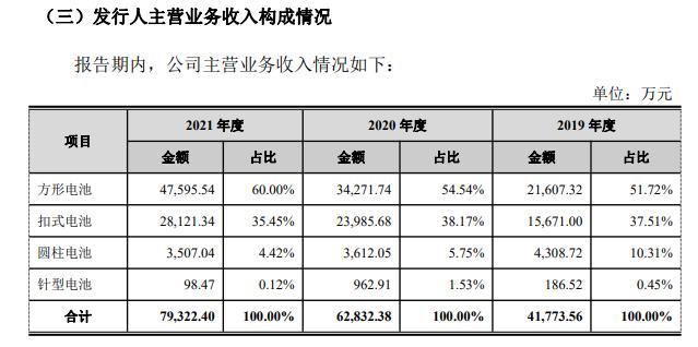 紫建电子发行价格,紫建电子是否值得申购