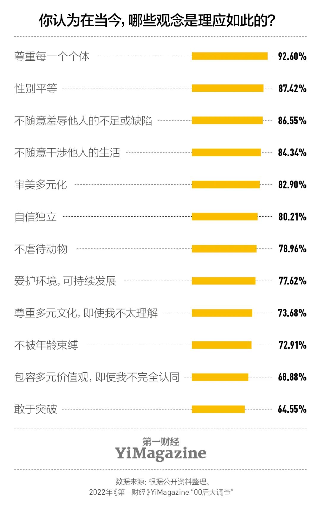 我们和一千多00后交心了66个问题，有了这些发现|7月新刊