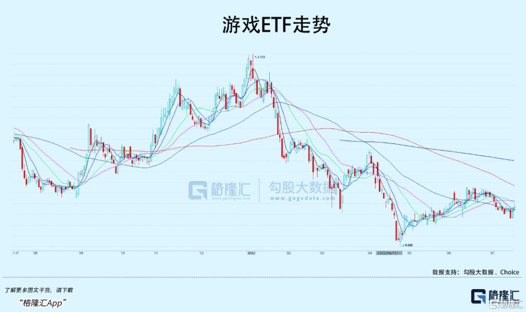 a股游戏公司游戏排行榜,a股游戏公司饭碗被谁砸了