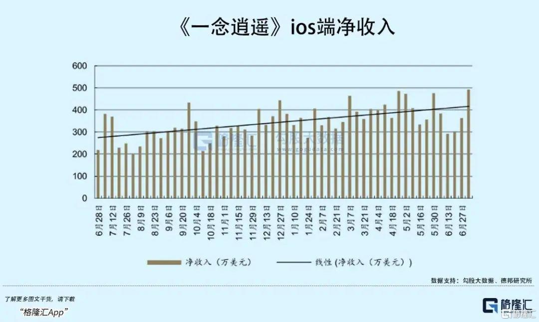 a股游戏公司游戏排行榜,a股游戏公司饭碗被谁砸了