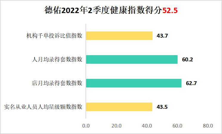 单边代理房产深圳,深圳房地产中介行业现状及前景