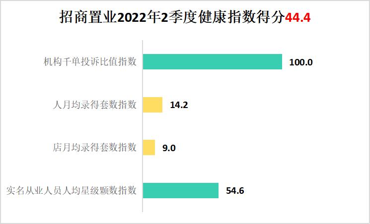 2022深圳地产中介现状,单边代理房产中介