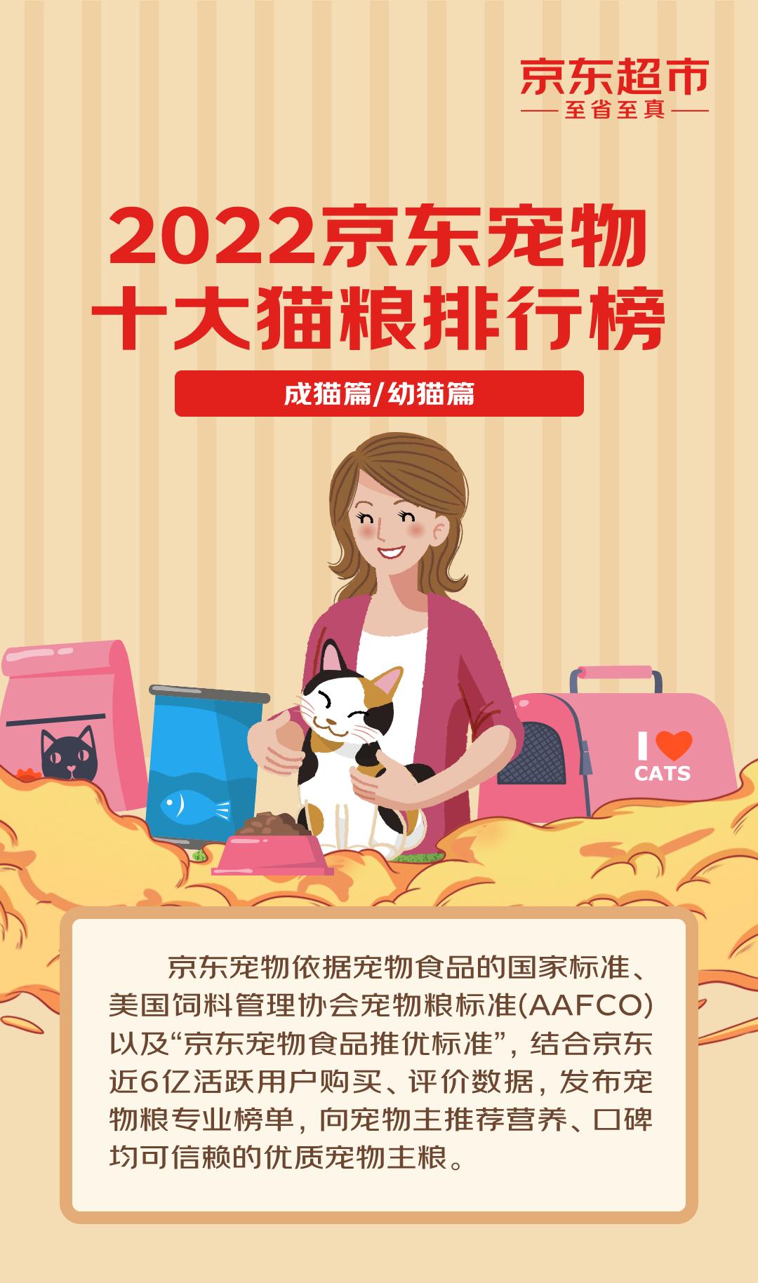 京东宠物发布2022十大宠物主粮排行榜首创“选粮助手”服务全面解决宠物主选粮焦虑