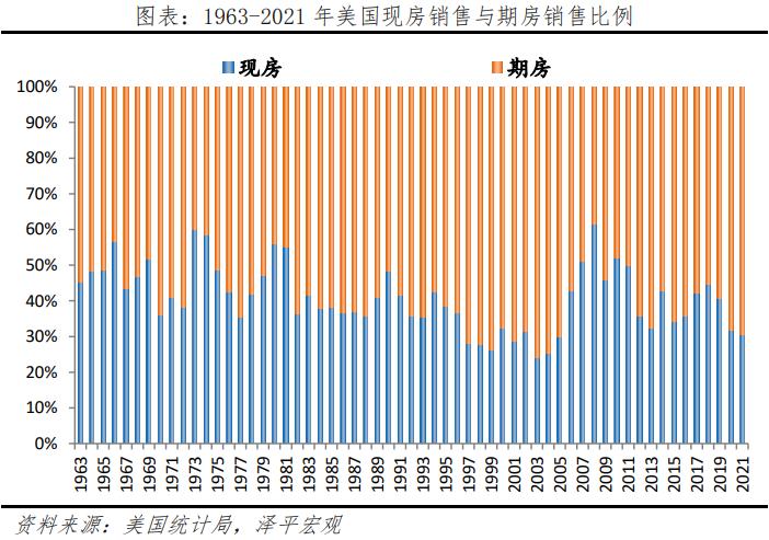 预售制研究报告：中国现状、国际经验与启示