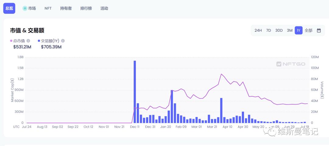 nft大盘数据,股票nft最新信息