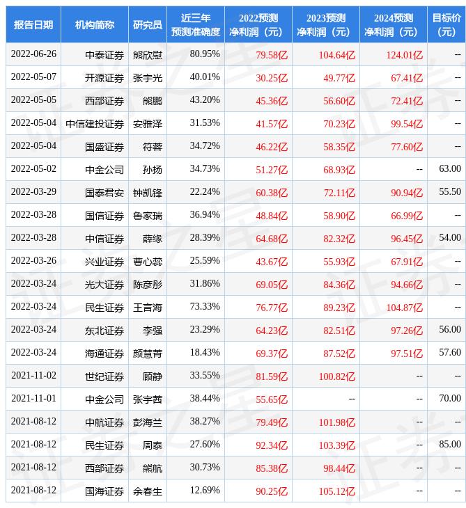 华鑫证券给予金龙鱼买入评级,华西证券给予航宇科技买入评级