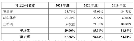 康力源业绩好为何一直跌不停,康力源第四季度业绩预测