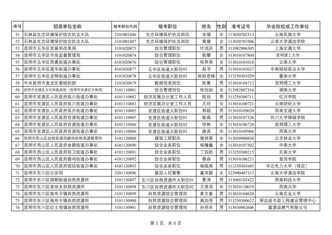 昆明市2022年公务员录用公示,昆明2022年公务员拟录用人员公示