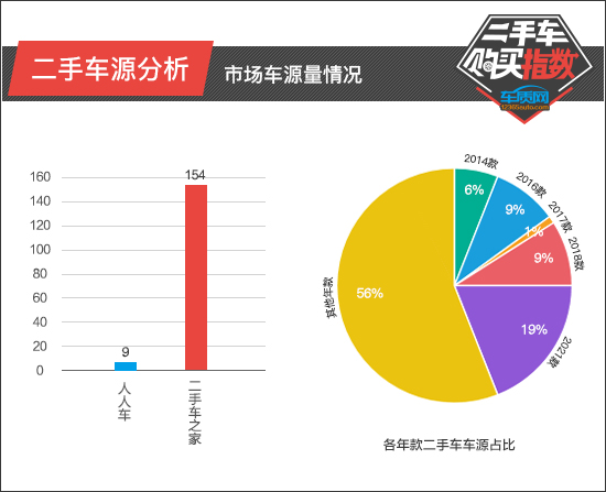 二手市场买的宝马m3,第一代宝马m3二手车无锡