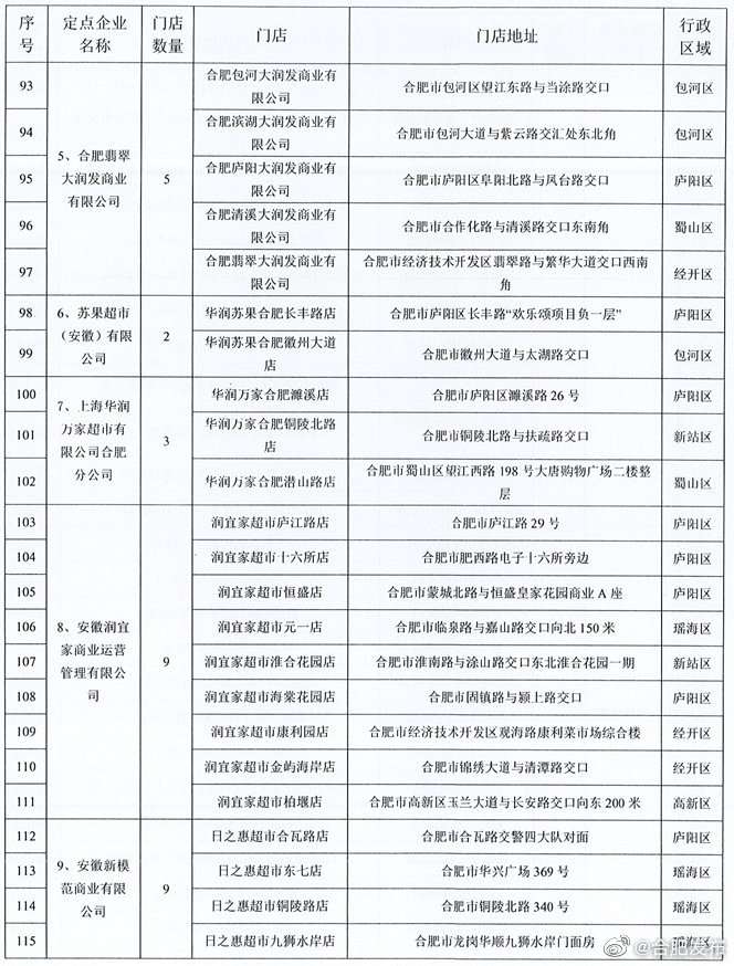 安徽新一轮惠民菜篮子来了,合肥惠民菜篮子