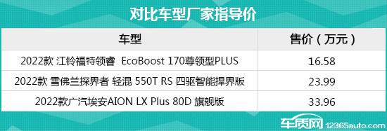 谁更有品质感6款合资中型suv横评,值得购买的三款家用型suv
