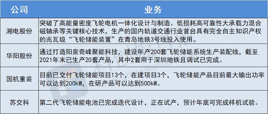 全球首座超临界二氧化碳发电站,二氧化碳储能电站
