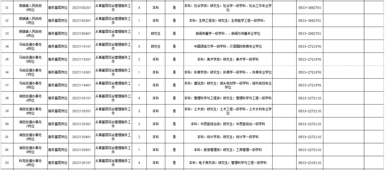 张店区公开招聘综合类岗人员,淄博市事业编制招聘公告