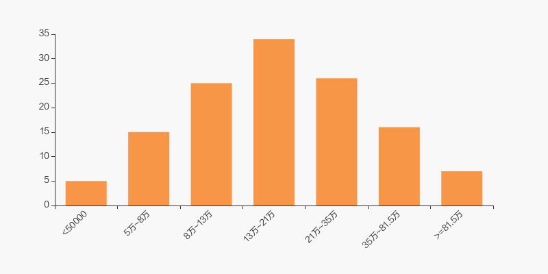驰宏锌锗员工持股计划,驰宏锌锗十大股东