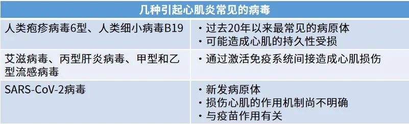 心肌炎的治疗方案及用药,心肌炎治疗介绍