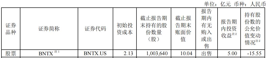 复星医药投资的美股,复星医药港股走势图