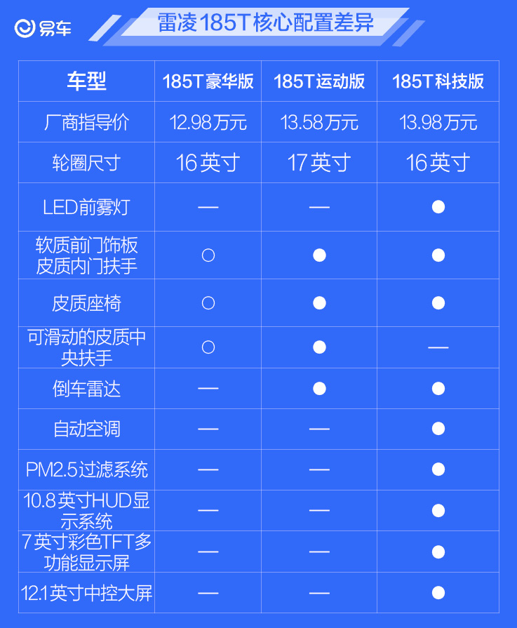 雷凌1.2t豪华版2022款落地多少钱,雷凌2022款双擎1.8he-cvt领先版